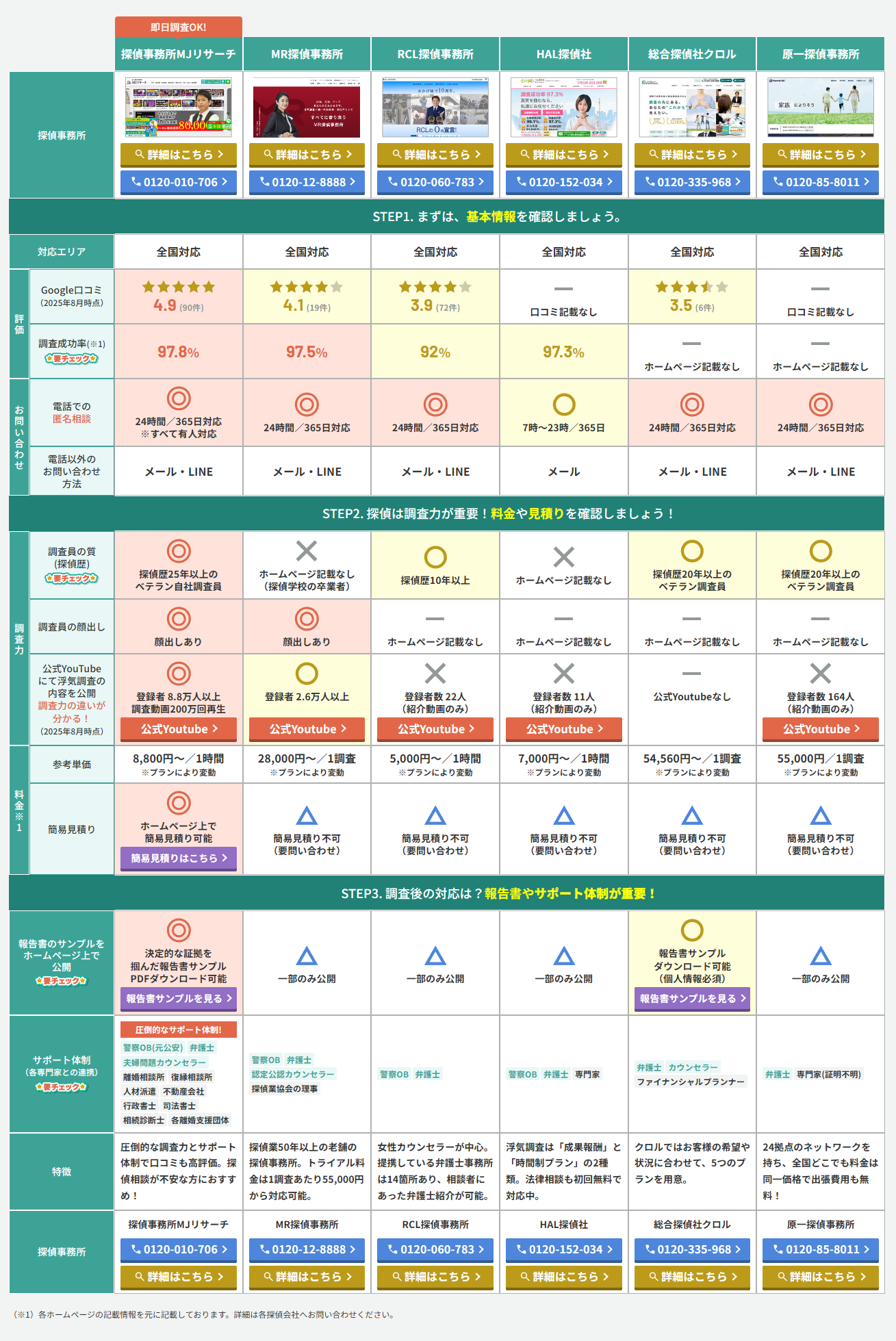 ヒカクテーブル